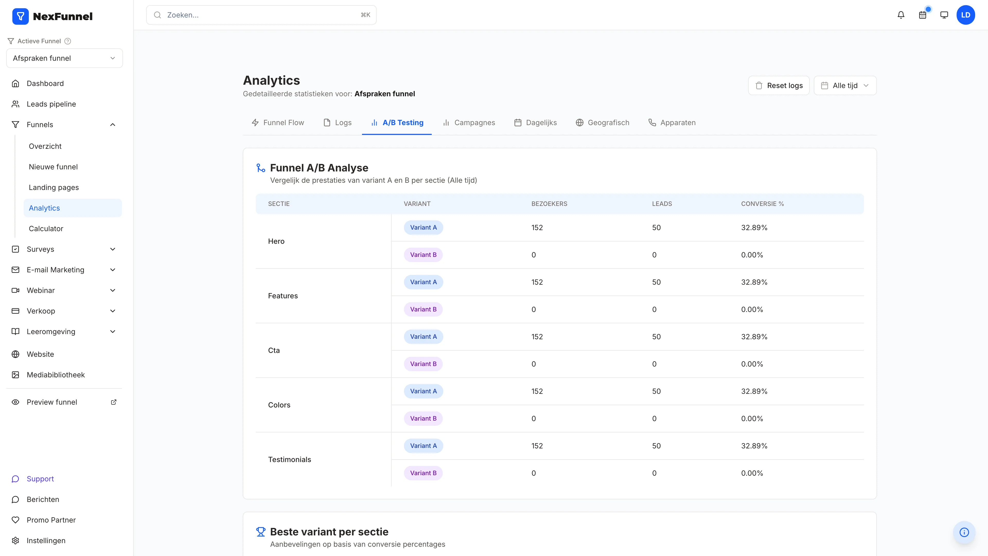 NexFunnel A/B-analyse: bezoekers, leads en conversie per variant en per onderdeel