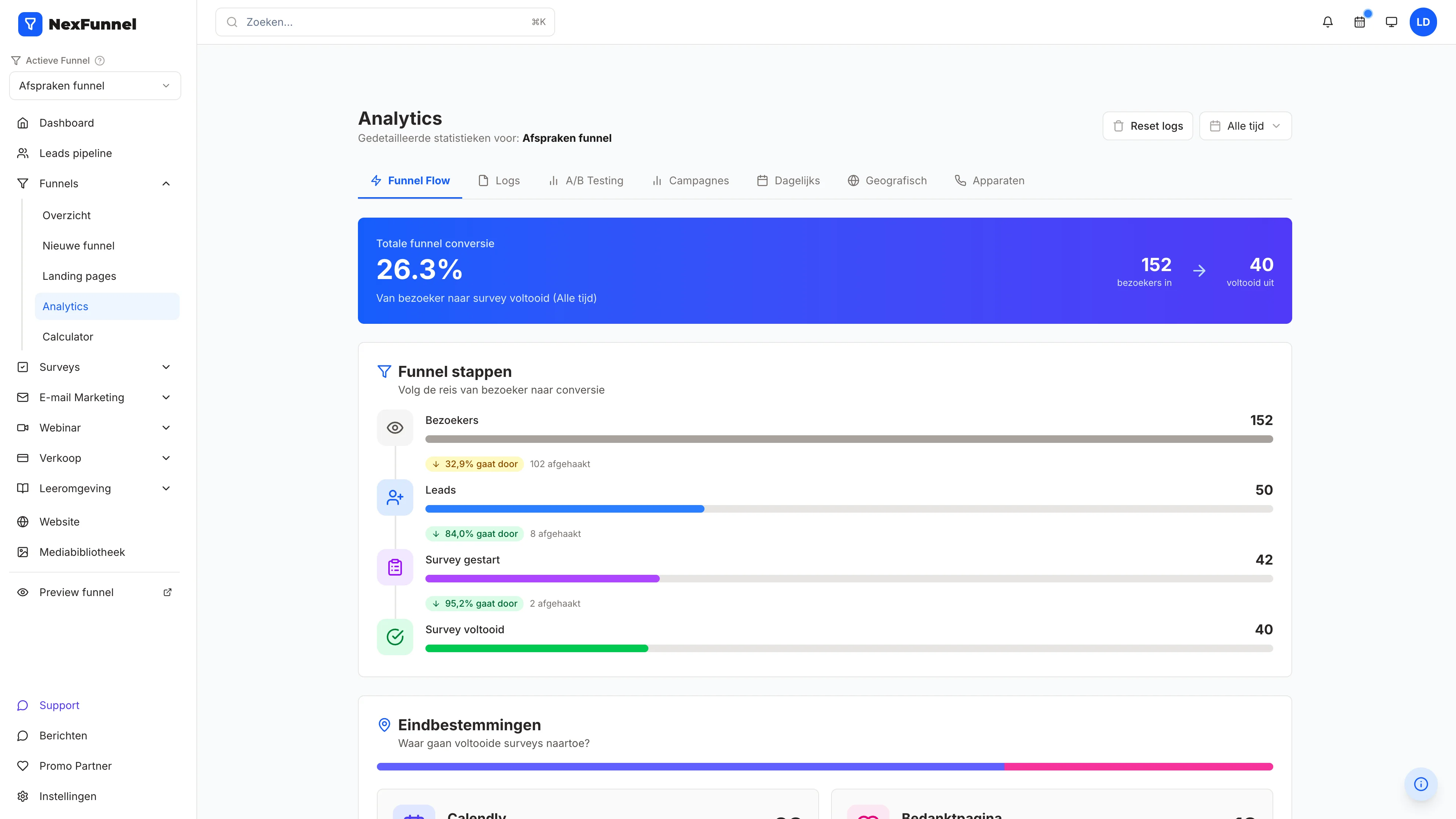 NexFunnel funnel-analyse: van bezoeker naar lead naar voltooide survey, met per stap het aantal en het percentage