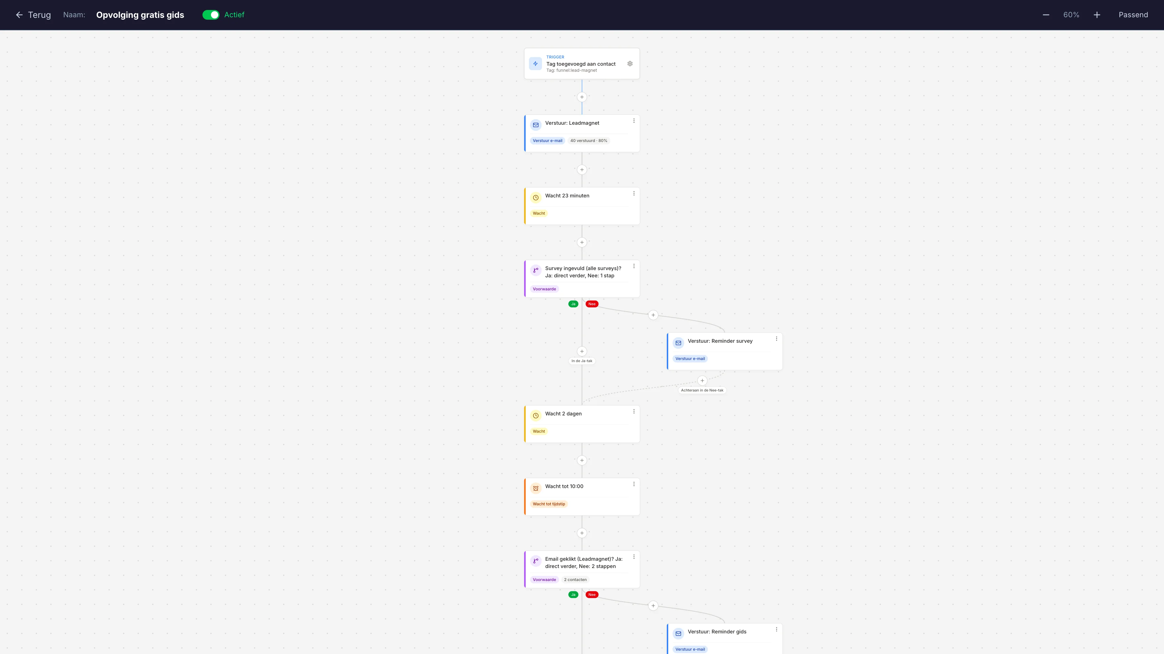 NexFunnel: een reeks op het canvas met een startsignaal, mails, wachtstappen en twee voorwaarden met een ja-tak en een nee-tak