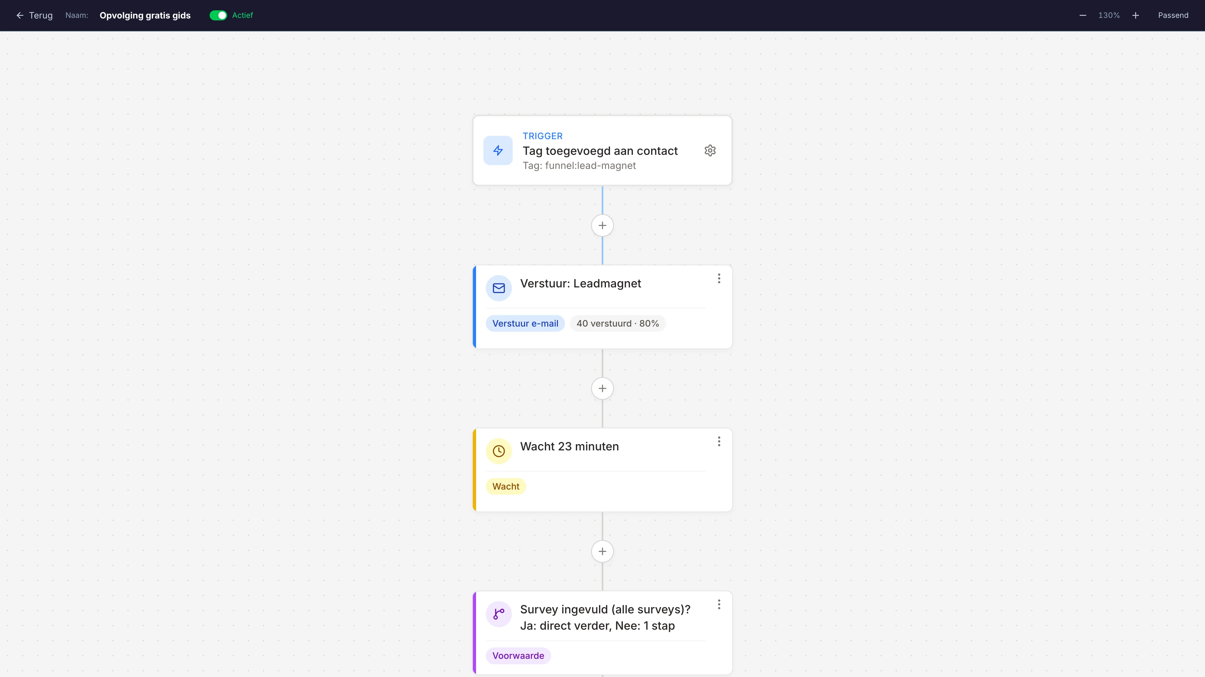 NexFunnel e-mailreeks op het canvas: mail sturen, wachten en een voorwaarde