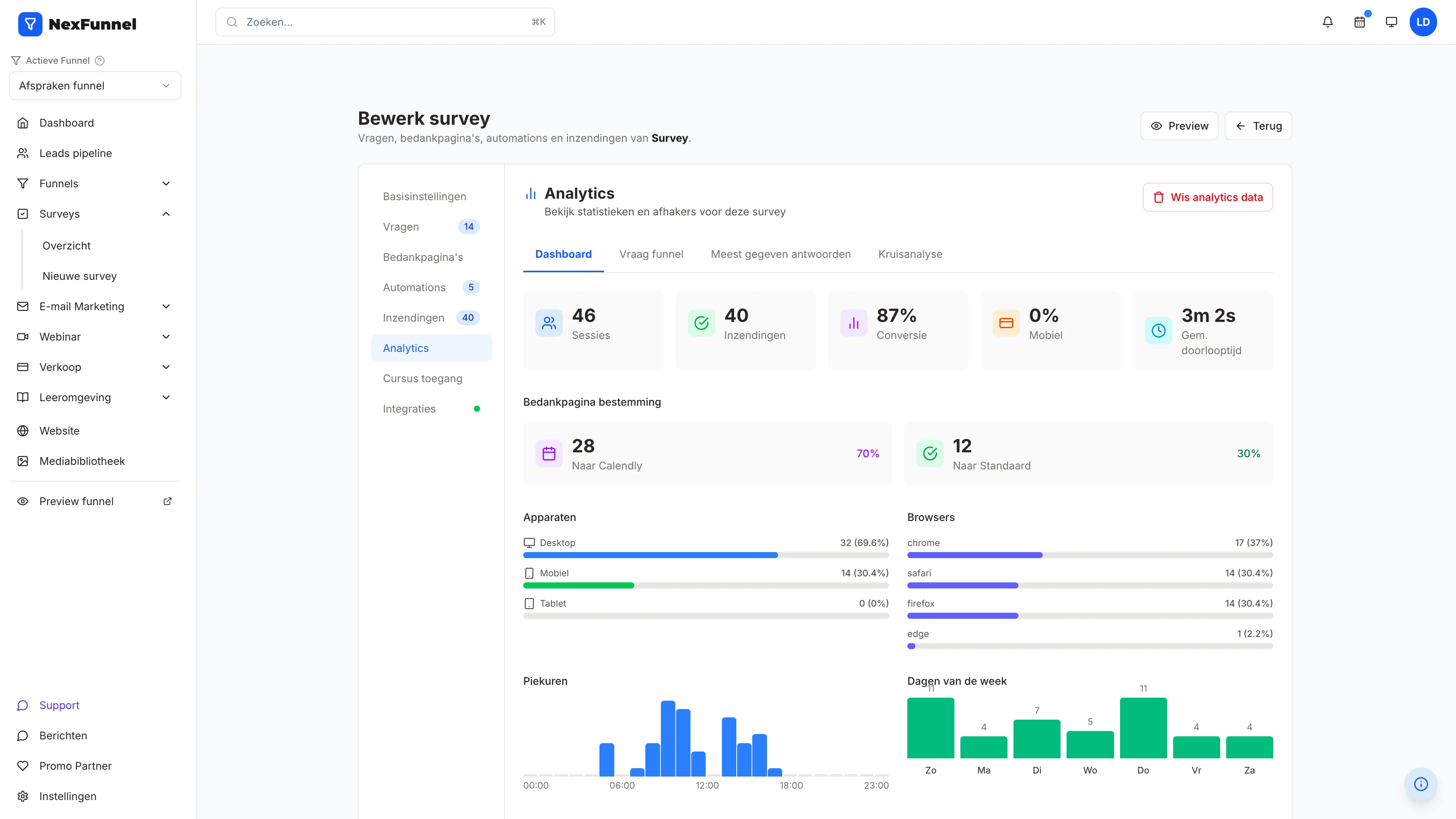 NexFunnel survey-analytics: sessies, inzendingen, conversie, bestemming per bedankpagina, apparaten en piekuren